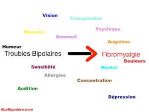 Symptômes de la fibromyalgie
