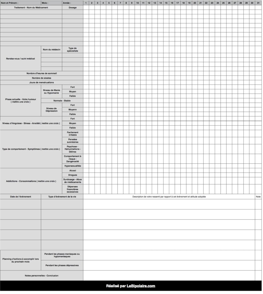 Tableau de suivi des troubles mentaux