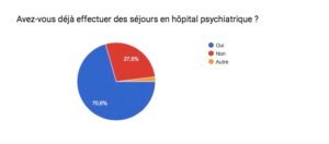 Séjour en hp