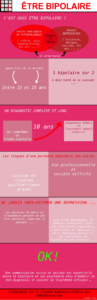 Le trouble bipolaire en image