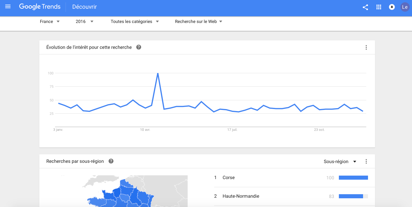 BIPOLAIRE : 2ème définition la plus recherchée en 2016 sur Google France