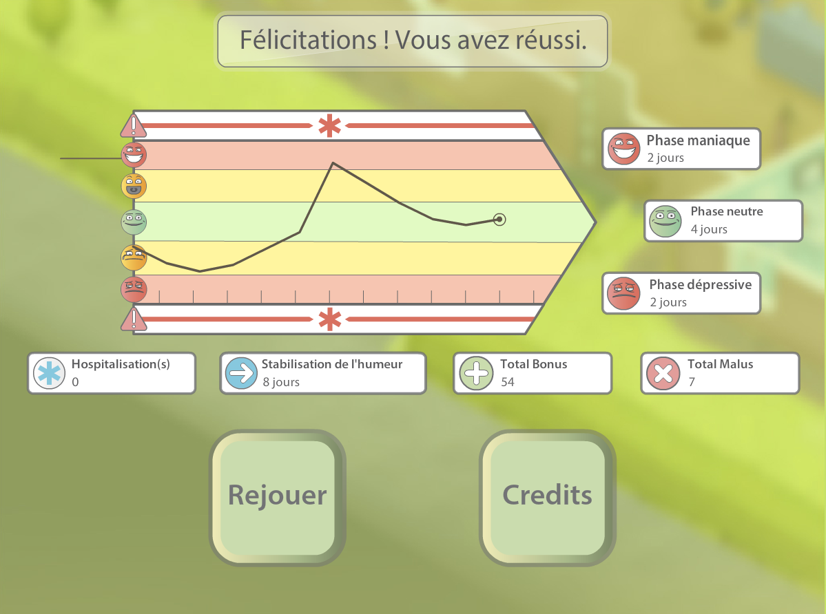 Bilan de mon état de santé et humeur bipolaire Suivi récapitulatif de mon humeur