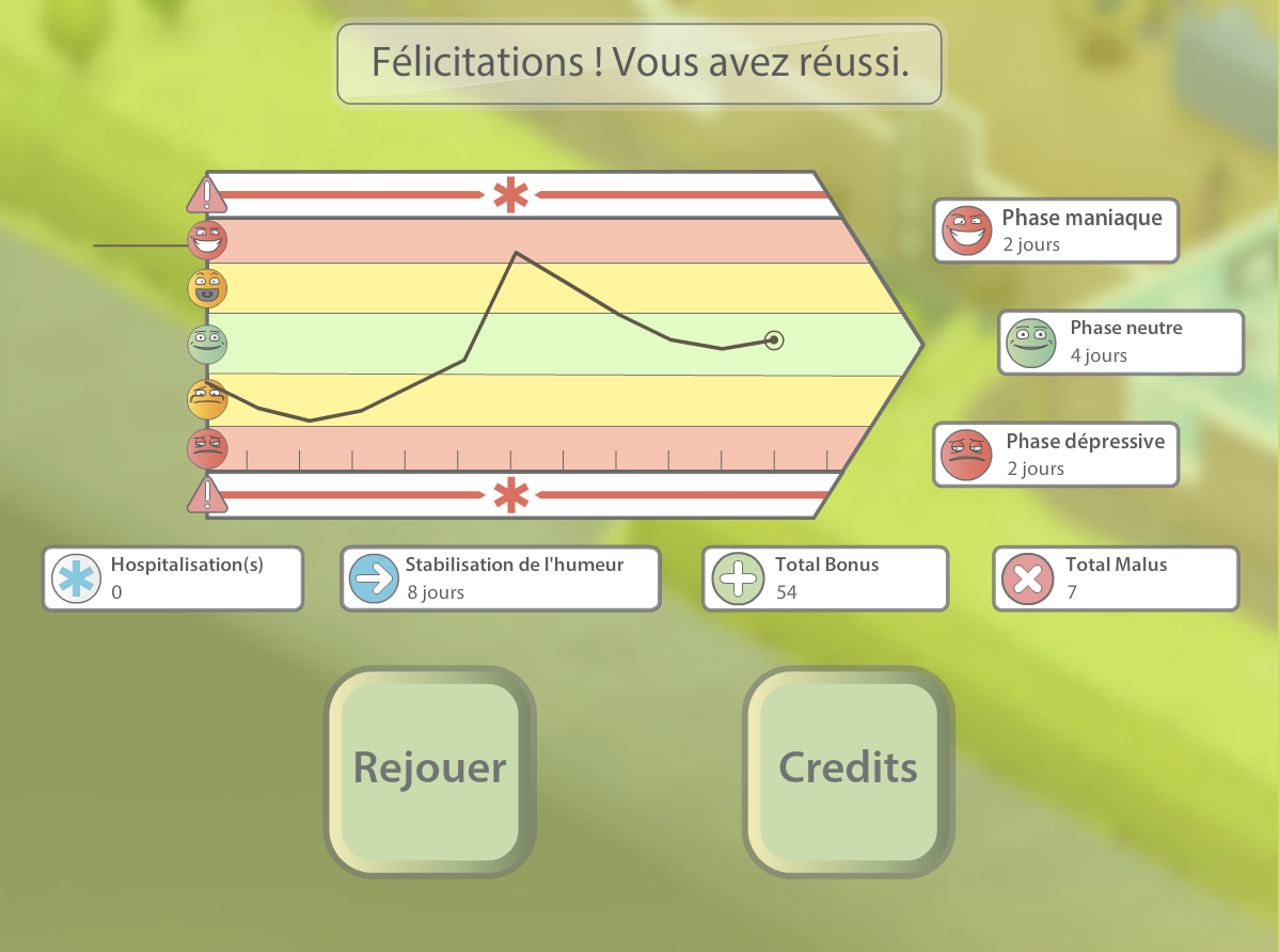 Suivi récapitulatif de mon humeur