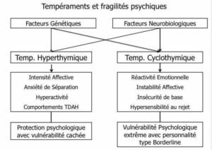 Le comportement des malades psychiques