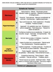Échelle de l'humeur bipolaire